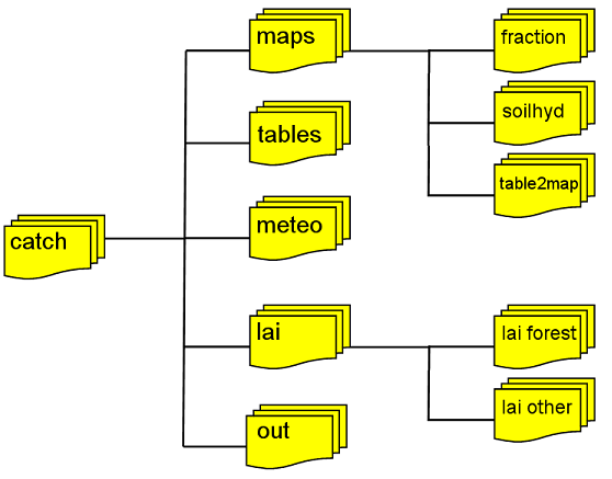 Step 3: Input files (maps and tables) - LISFLOOD