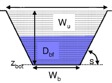 Schematic cross section of a channel